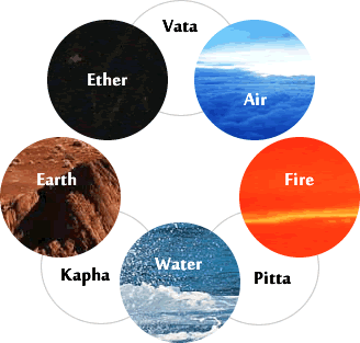 Dosha Elements